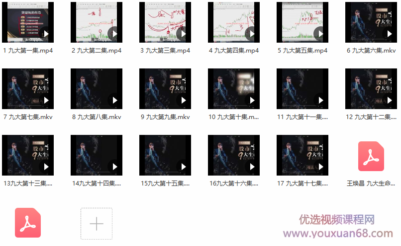 2021年王焕昌股市9大生命线 17视频,课程,第2张
