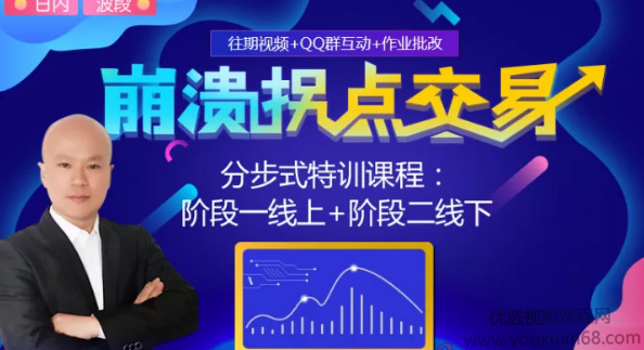 左威：崩溃拐点交易 分步式特训课程(线上课),课程,第1张