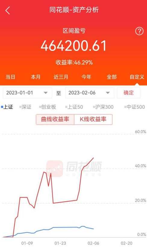 【水哥割股】水刀割股 10个月100w做到900w交割单视频,学习,成长,第1张
