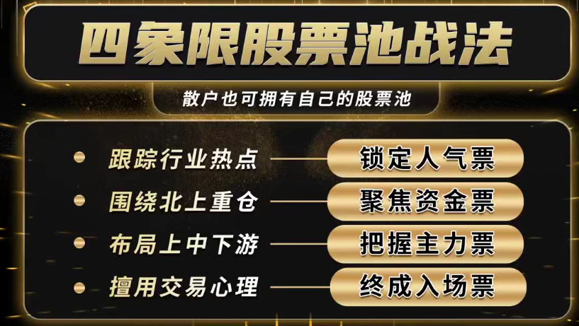 袁博【牛散特训营专栏】四象限股票池战法,课程,第1张