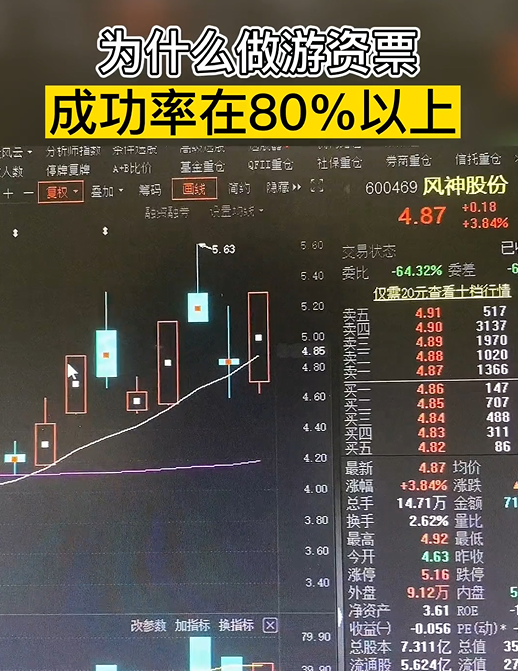 一种成功率非常高的短线买点战法,课程,第1张