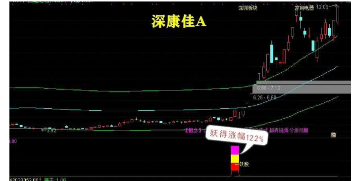 养家系统（这是一个完整的交易系统）抄底 加仓 妖股 三加一指标,第5张