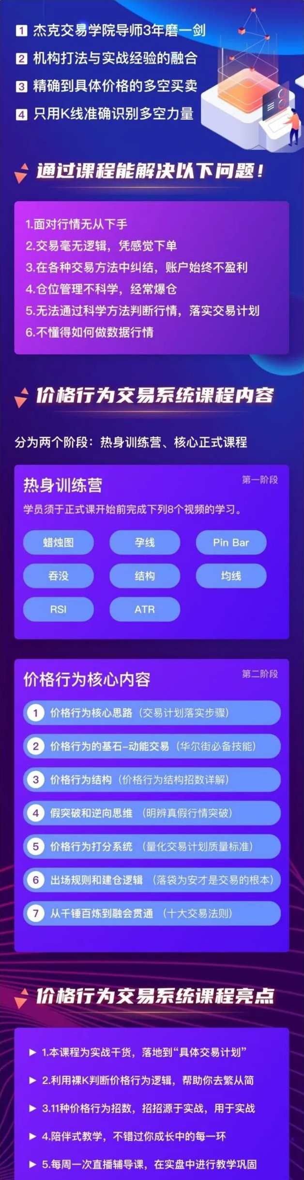 杰克交易学院JTA PA价格行为交易系统训练营,课程,学习,管理,第2张