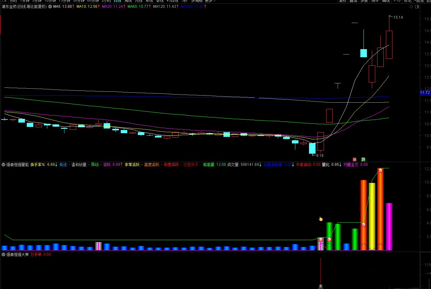 【指标】通达信【强者恒强套装】专门用来抓大牛 主副图/选股 源码附图,第2张 【指标】通达信【强者恒强套装】专门用来抓大牛 主副图/选股 源码附图,第2张