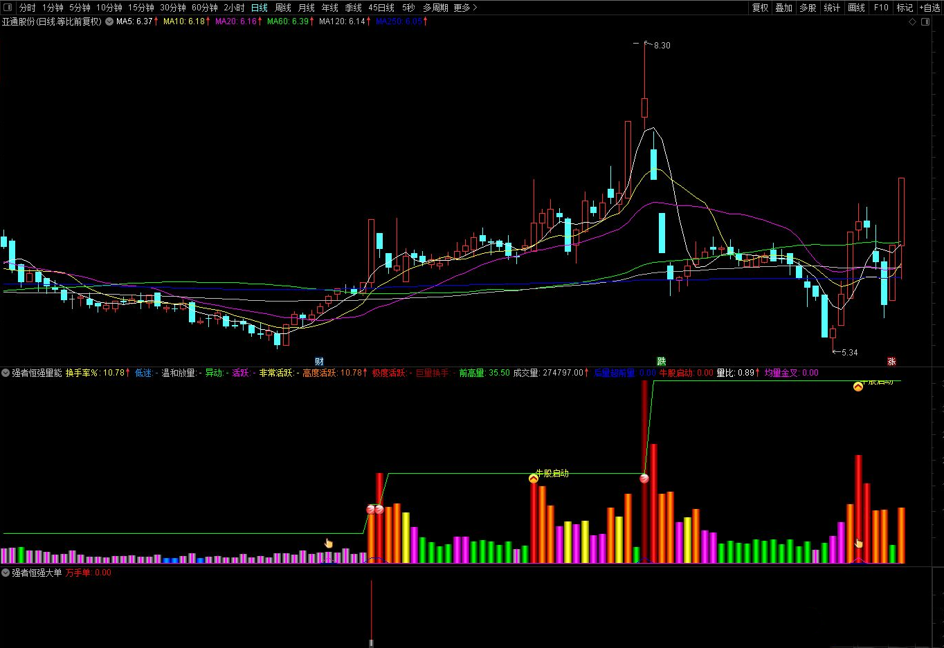 【指标】通达信【强者恒强套装】专门用来抓大牛 主副图/选股 源码附图,第4张 【指标】通达信【强者恒强套装】专门用来抓大牛 主副图/选股 源码附图,第4张