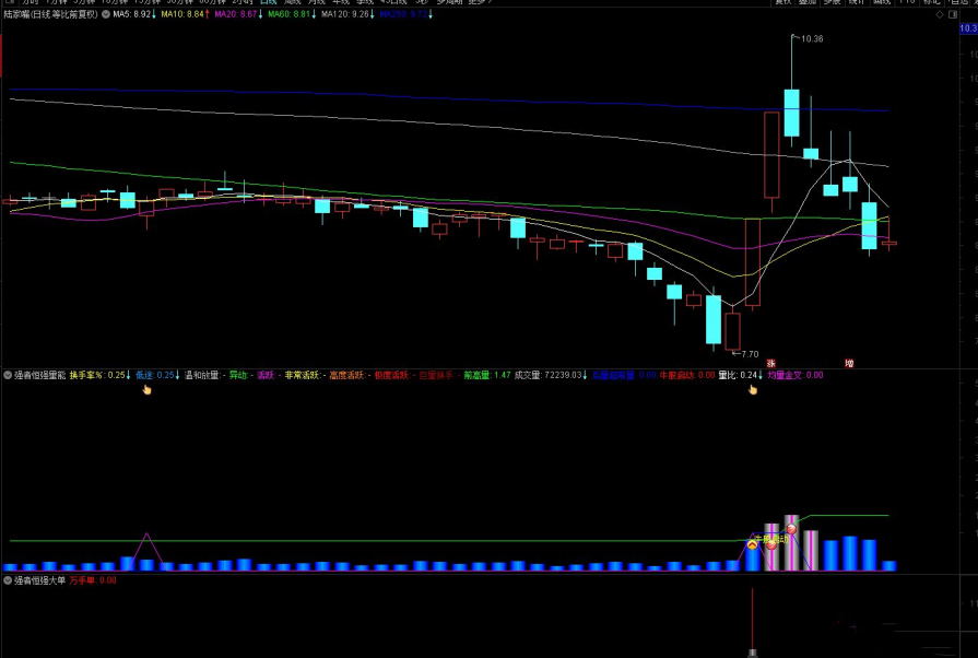 【指标】通达信【强者恒强套装】专门用来抓大牛 主副图/选股 源码附图,第3张 【指标】通达信【强者恒强套装】专门用来抓大牛 主副图/选股 源码附图,第3张