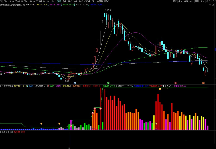 【指标】通达信【强者恒强套装】专门用来抓大牛 主副图/选股 源码附图,第5张 【指标】通达信【强者恒强套装】专门用来抓大牛 主副图/选股 源码附图,第5张