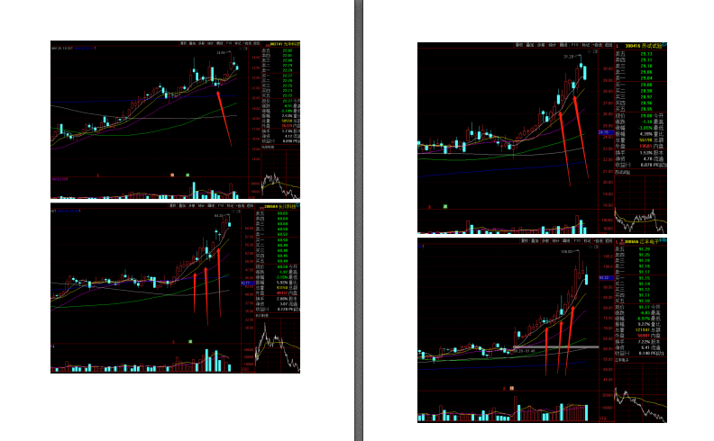 塞外书生《吃豆腐战法的选股技巧》PDF,第1张 塞外书生《吃豆腐战法的选股技巧》PDF,第1张