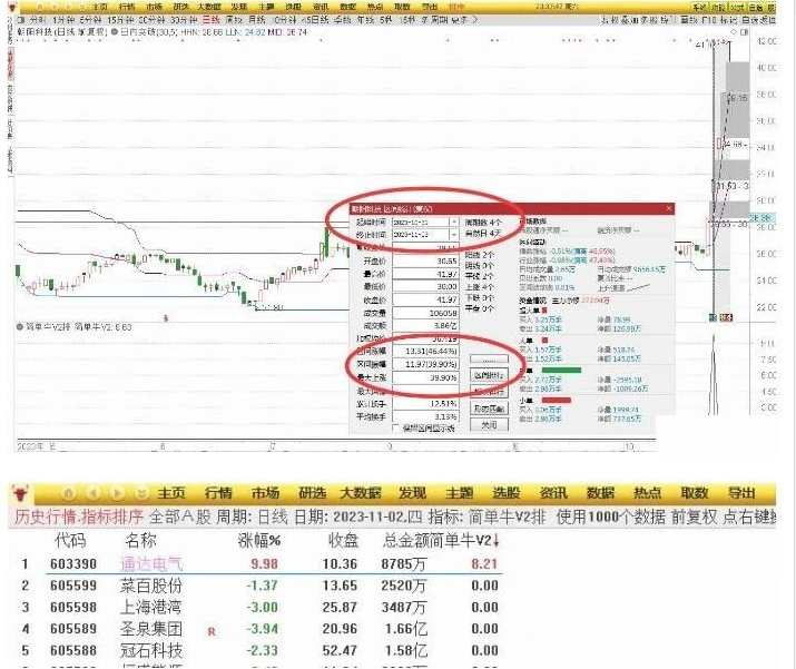 【指标】华仔竞价《简单牛V2》升级版专捉牛股 排序附图指标,第3张