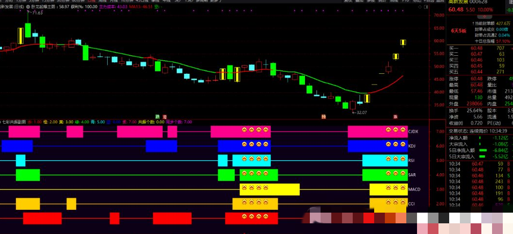 【指标】通达信《卧龙起爆战法》套装指标 七彩共振带分时上车 手机电脑通用 源码附图,支持,适应,第4张