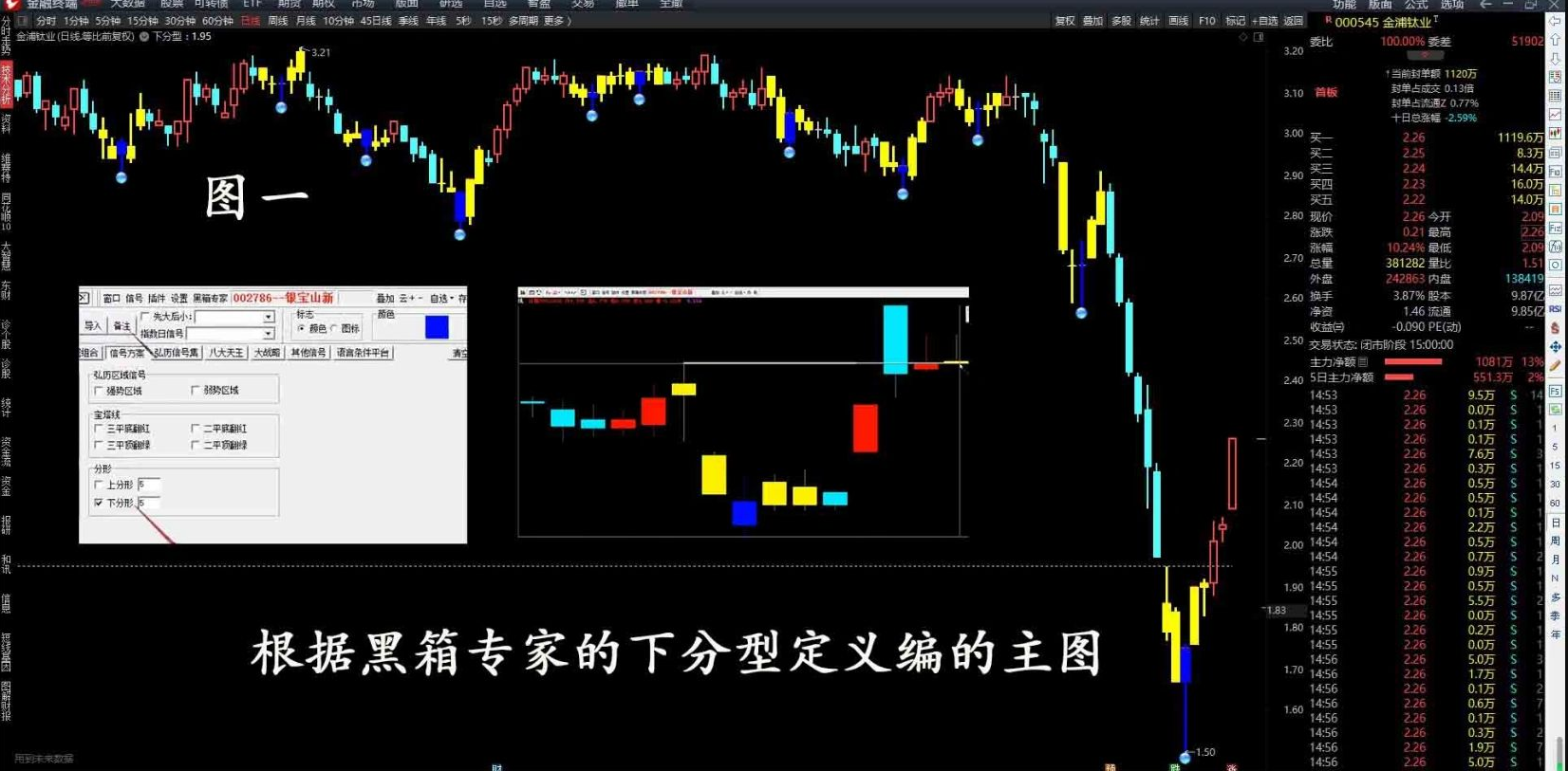 通达信指标【下分型】主图/选股指标 选出有确定性升势的股票,运动,第2张