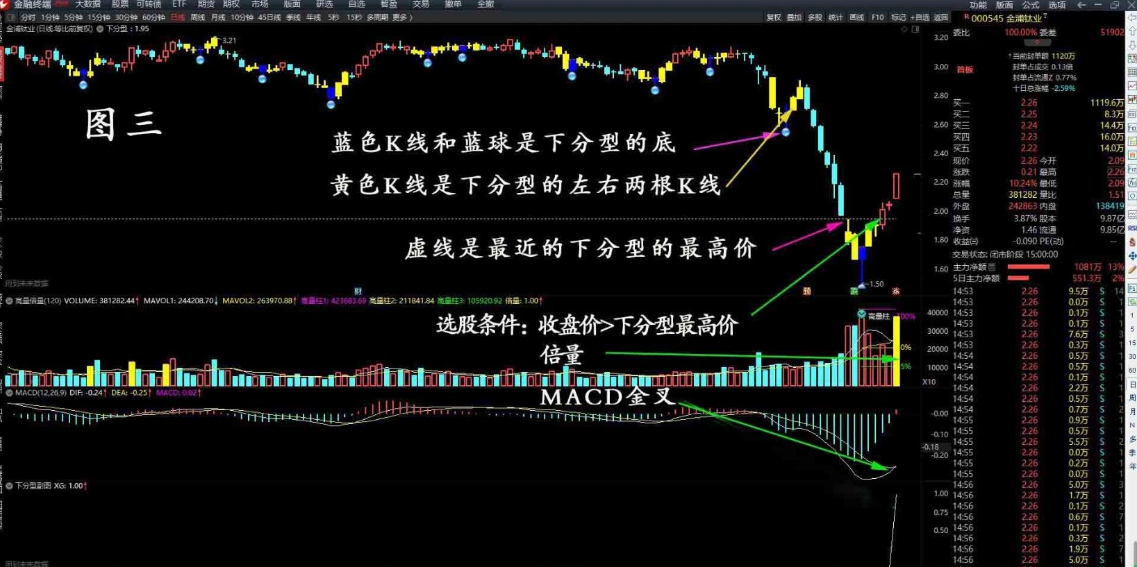 通达信指标【下分型】主图/选股指标 选出有确定性升势的股票,运动,第4张