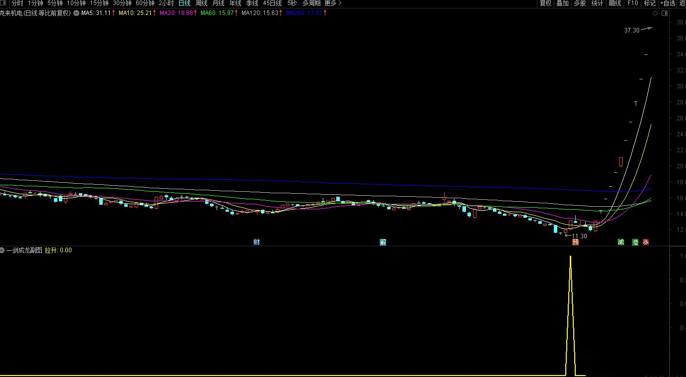通达信【一剑成龙】副图/选股指标 专抓连板龙妖 一剑得道鸡犬升天,第6张