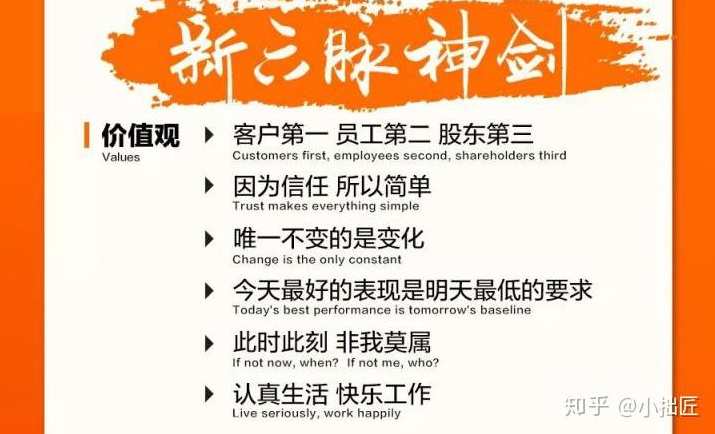 祝文欣 六脉神剑-店铺分级-优效店铺的分级管理