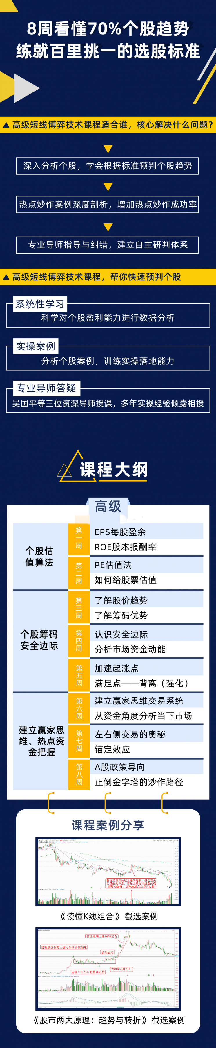 吴国平短线博弈技术课程【高级】帮你快速预判个股,课程,学习,专业,数据分析,第2张 吴国平短线博弈技术课程【高级】帮你快速预判个股,课程,学习,专业,数据分析,第2张
