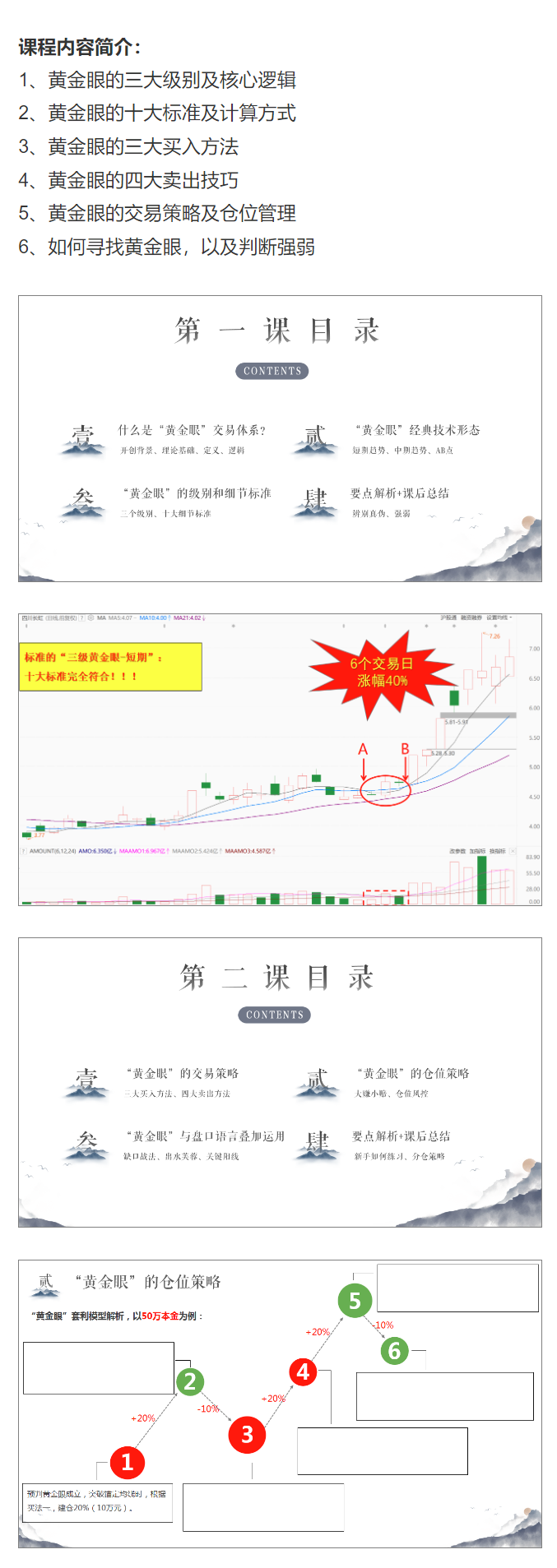 《“黄金眼”交易体系》炼一双火眼金睛,锁定高确定性上升波段!,课程,学习,管理,发展,理解,第2张