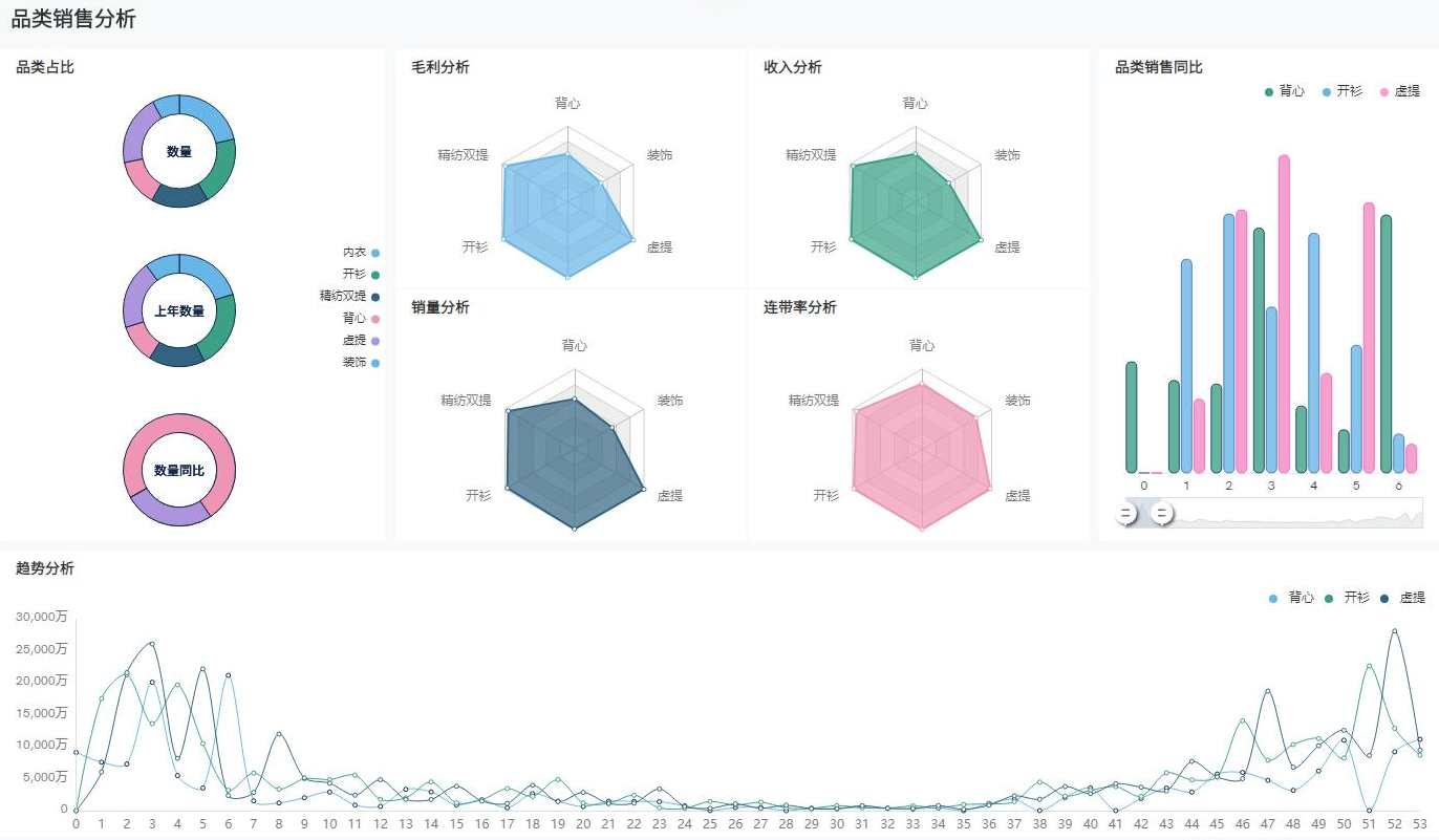 数据分析 服装门店数据化诊断与业绩倍增,课程,管理,目标,数据分析,第1张