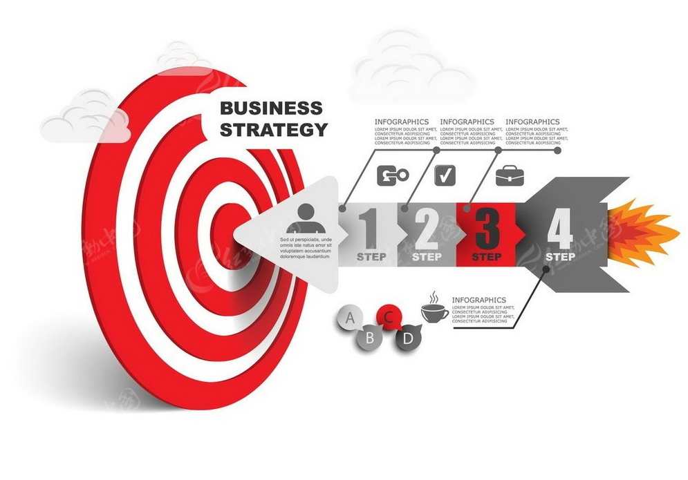 运营策略 服装零售企业的销售经营新思路,课程,管理,营销策略,客户服务,第1张