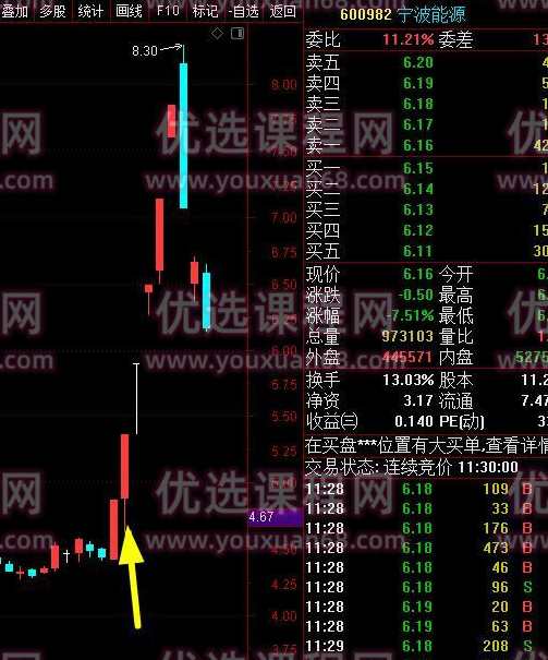 交易员系统操盘课，职业操盘手-交易流程化,课程,学习,直播,第5张