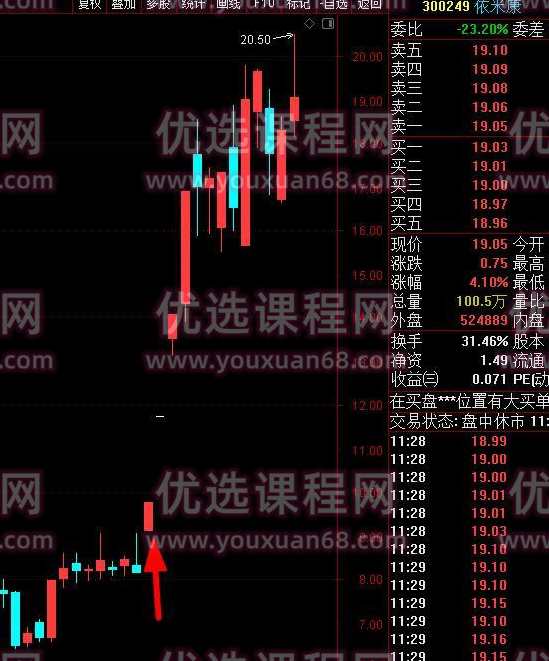 交易员系统操盘课，职业操盘手-交易流程化,课程,学习,直播,第6张