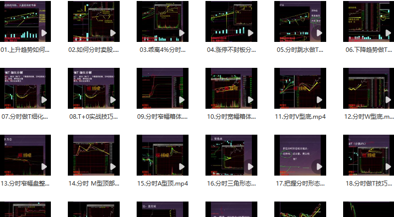 龟股堂《股票T+0实战秘籍》分时做T技巧 共32集,课程,第1张