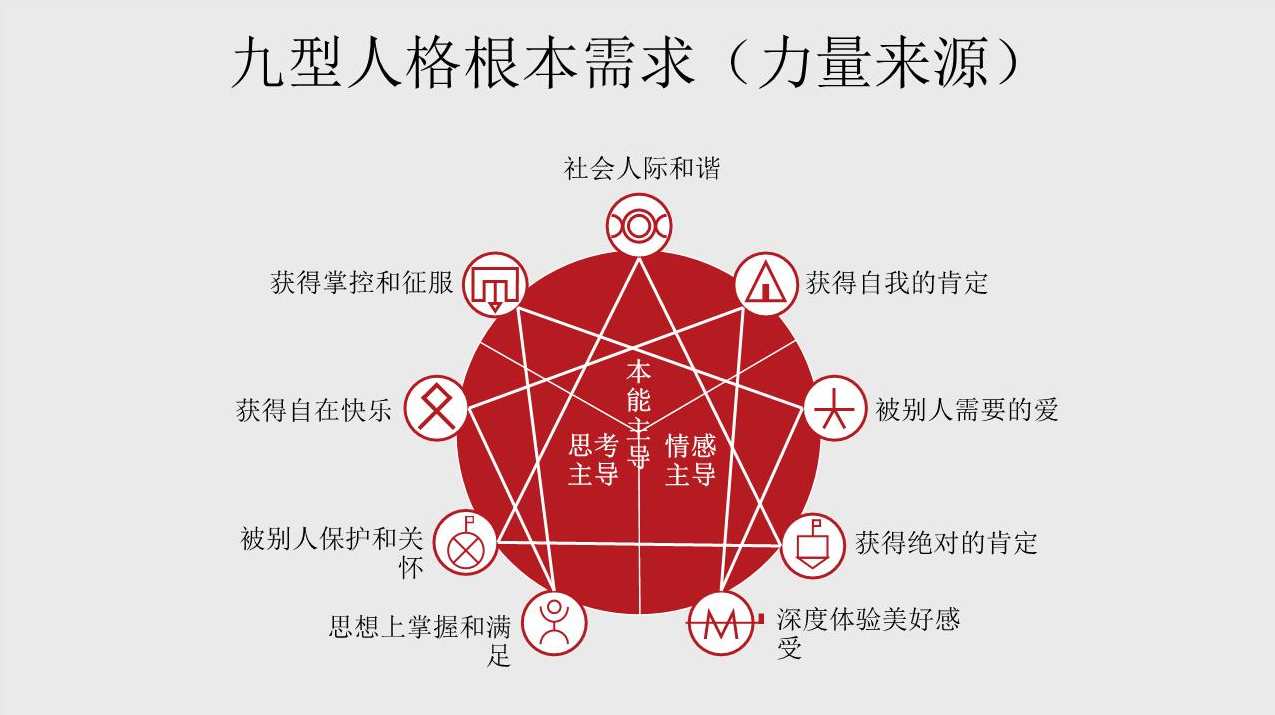 雷铭 九型人格,专业,教育,沟通,成长,客户服务,第1张