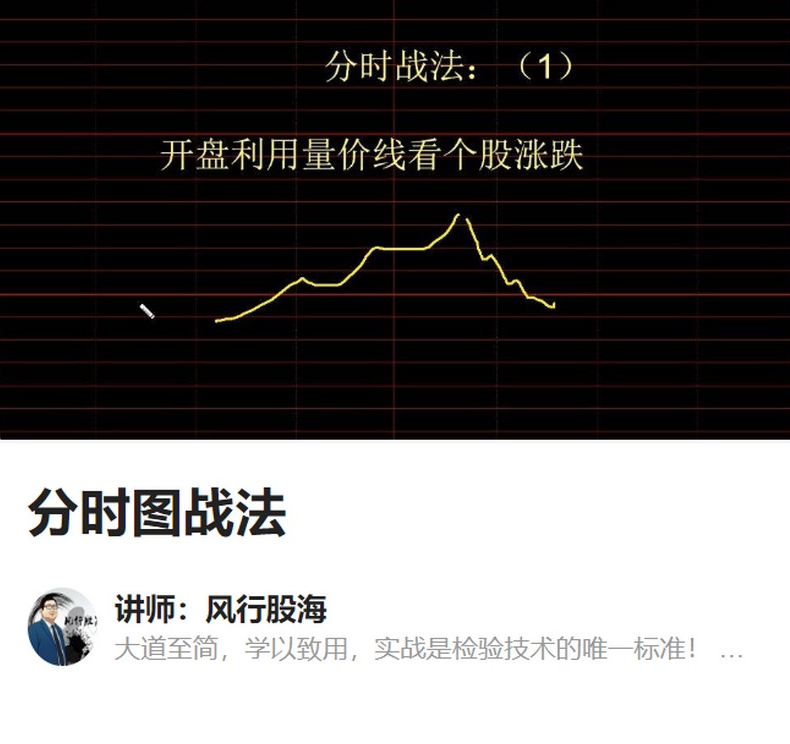 风行股海-分时图战法,课程,创新,第1张