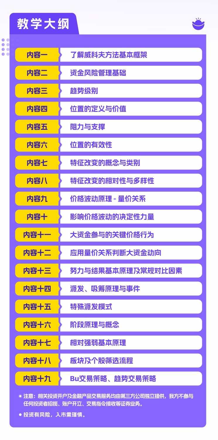 6天掌握交易量价逻辑，亏损韭菜也能稳定盈利 | 威科夫6天交易小白课,课程,第5张