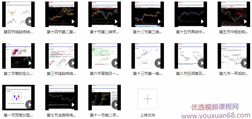 【百股精】 雪寒缠论 缠论基础知识精品系列视频课程,课程,学习,理解,定位,第2张
