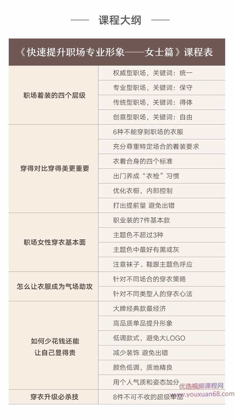 快速提升你的职场专业形象女性篇,课程,学习,专业,理解,第1张