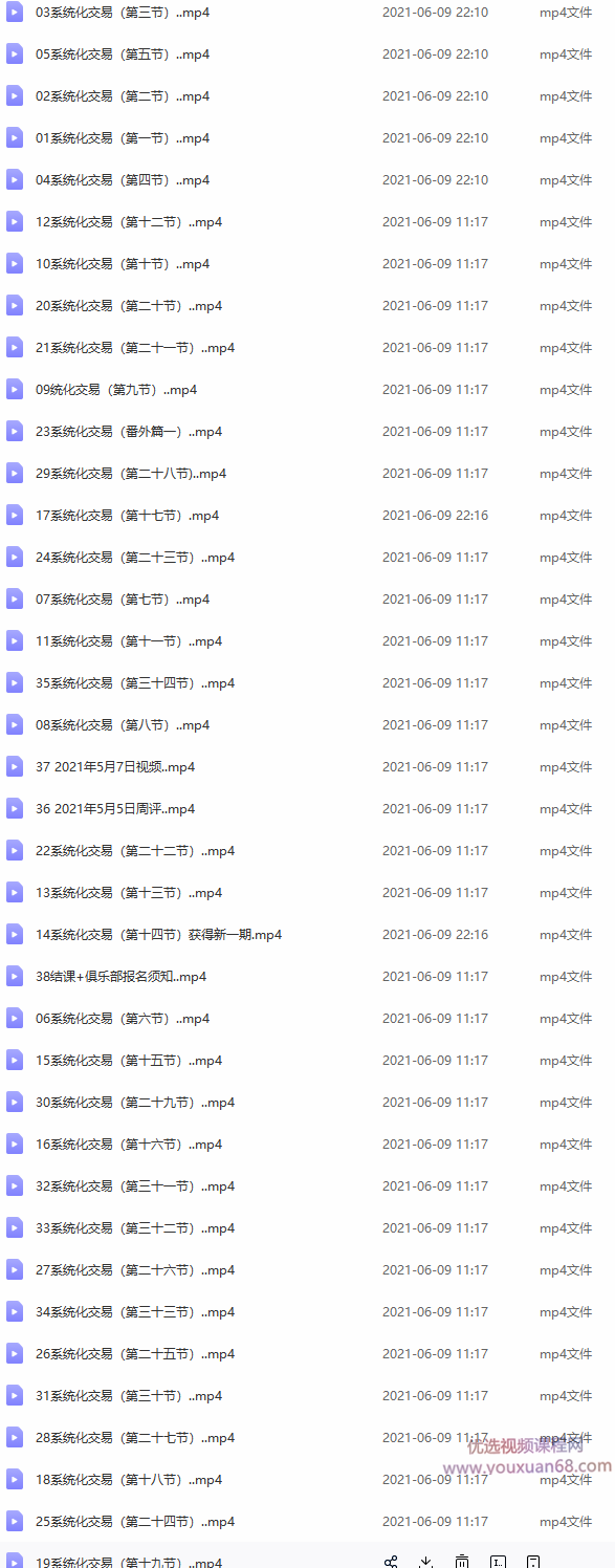 杰瑞说市·系统化交易,课程,学习,管理,专业,第2张