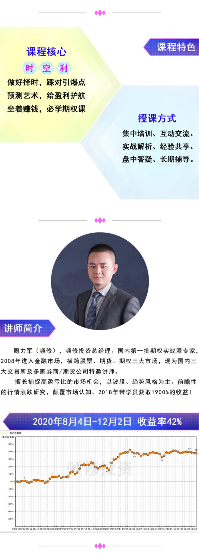 顿修·期权时空战法,课程,管理,发展,第3张