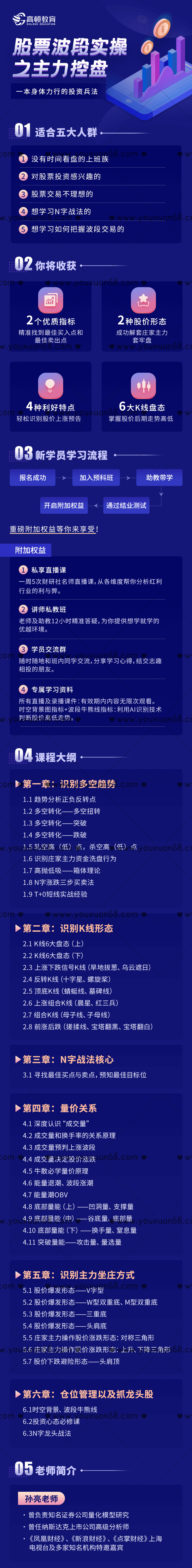孙亮老师《股票波段实操之主力控盘》N字战法,课程,学习,理解,股票投资,第2张