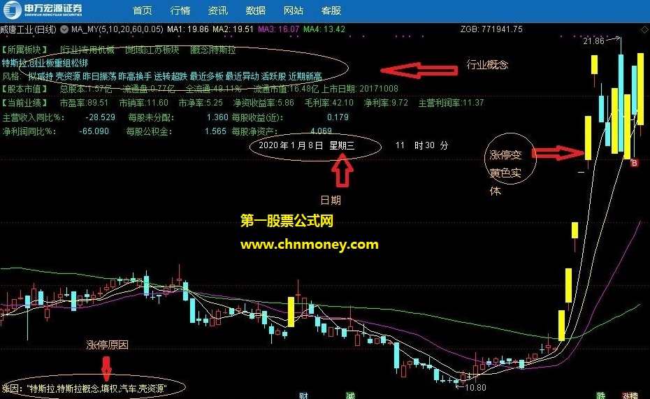 涨停连珠炮+涨停划线主图 指标公式