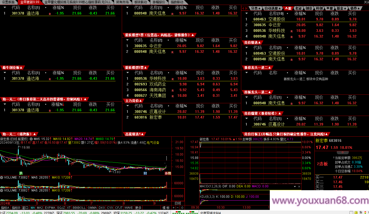 【金甲量化软件v9.99版系统】核心指标无DLL版，非常火的一款竞价指标系统价值非常高,学习,第1张
