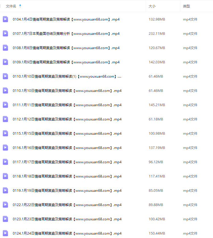 吴剑情绪周期课程,课程,理解,第2张