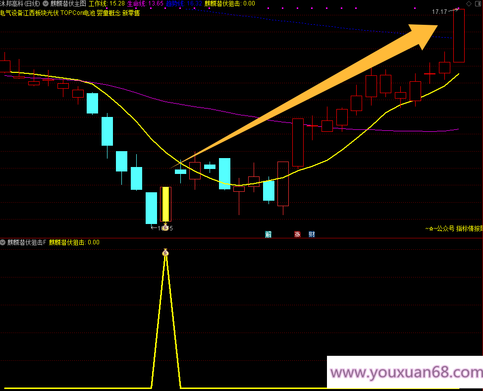 【麒麟潜伏狙击】主图副图选股指标，当下混沌行情的一款游击指标胜率92%手机电脑通用无未来函数,第4张