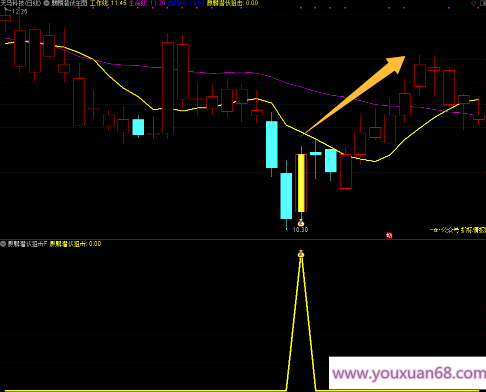 【麒麟潜伏狙击】主图副图选股指标，当下混沌行情的一款游击指标胜率92%手机电脑通用无未来函数,第8张