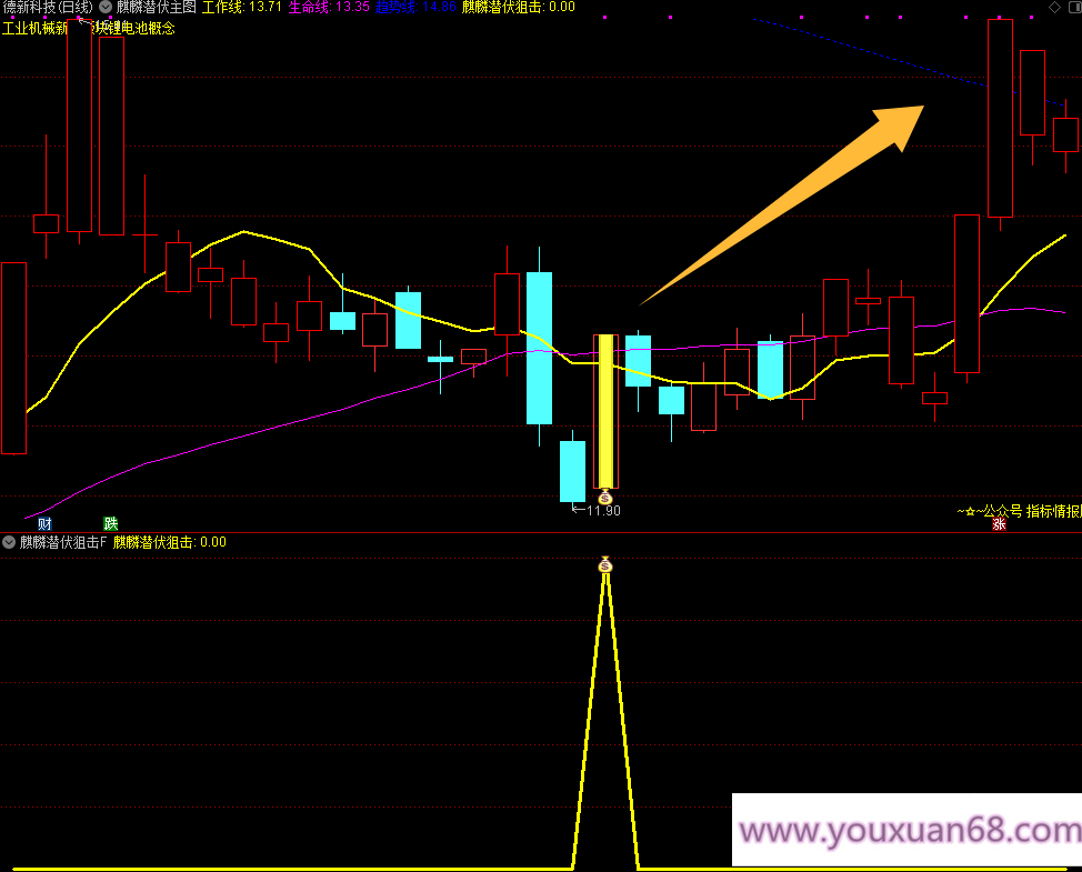 【麒麟潜伏狙击】主图副图选股指标，当下混沌行情的一款游击指标胜率92%手机电脑通用无未来函数,第6张