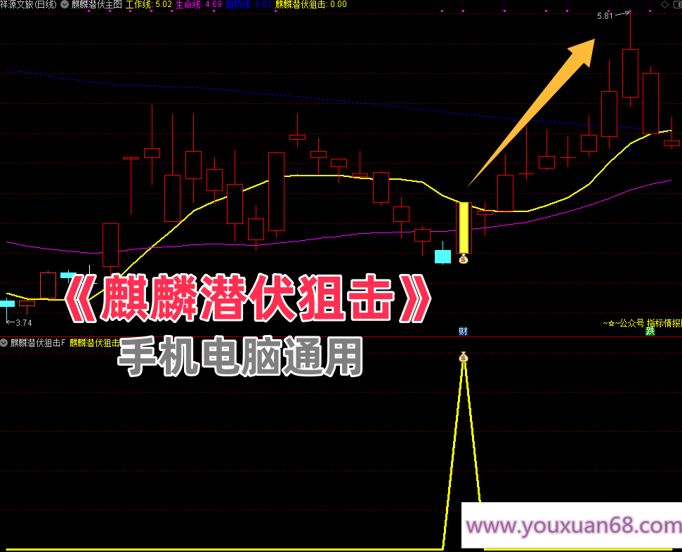 【麒麟潜伏狙击】主图副图选股指标，当下混沌行情的一款游击指标胜率92%手机电脑通用无未来函数,第1张