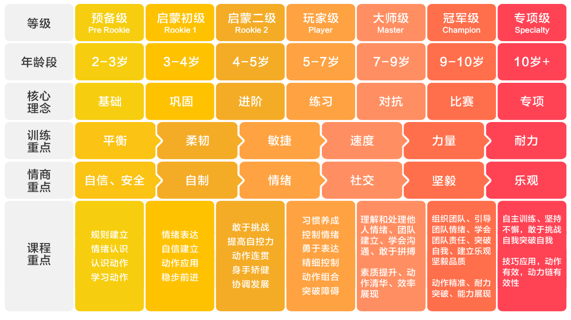 【黄金生长】儿童体能私教课