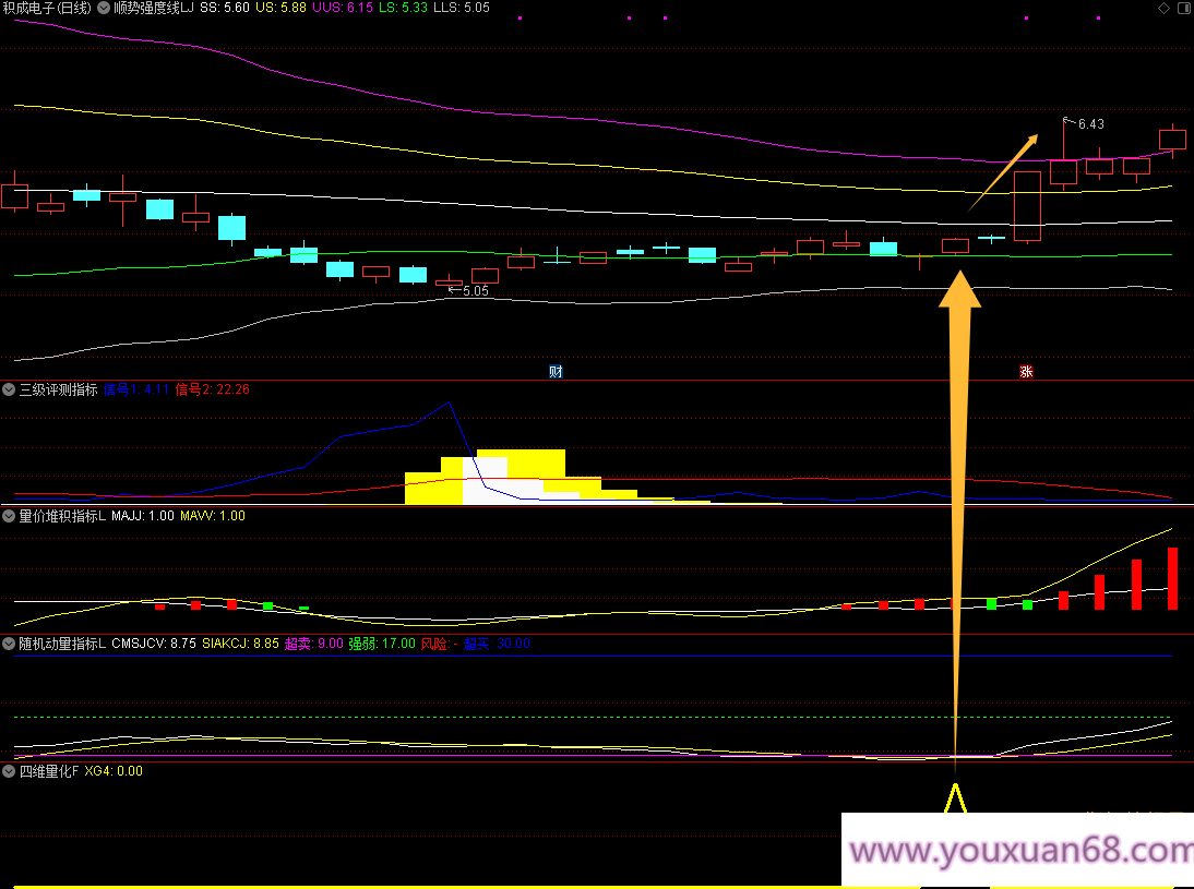 【摘星四维量化】主图幅图共振选股指标/趋势逆转建仓信号/手机电脑通用/无未来函数,第4张