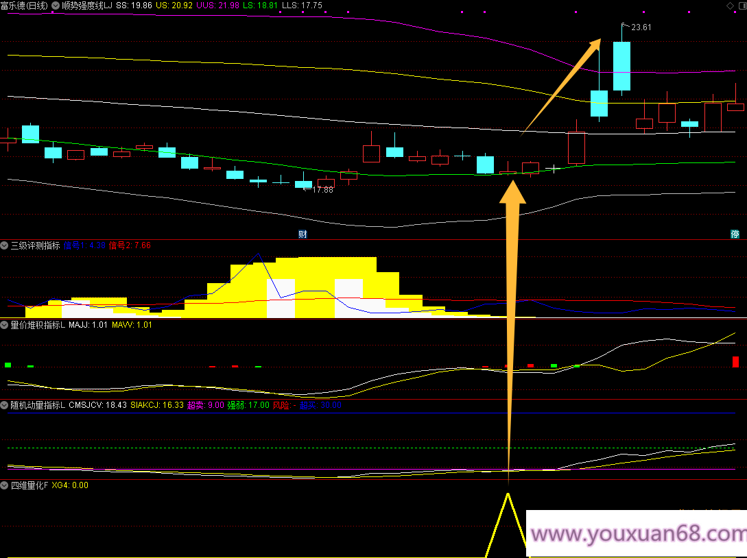 【摘星四维量化】主图幅图共振选股指标/趋势逆转建仓信号/手机电脑通用/无未来函数,第5张