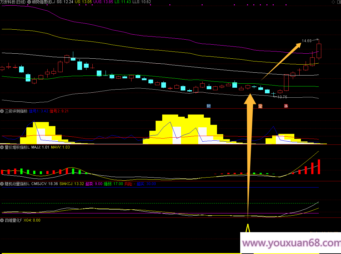 【摘星四维量化】主图幅图共振选股指标/趋势逆转建仓信号/手机电脑通用/无未来函数,第6张