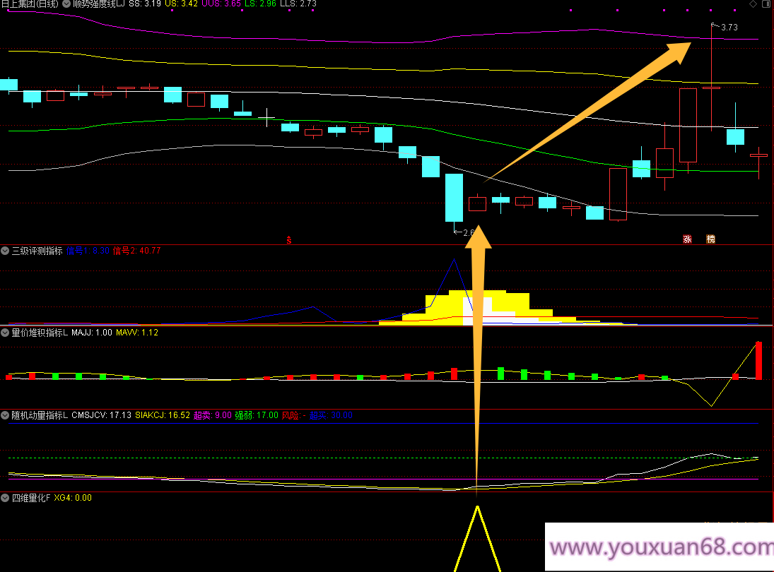 【摘星四维量化】主图幅图共振选股指标/趋势逆转建仓信号/手机电脑通用/无未来函数,第9张