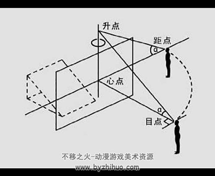 中国美术学院-渠晨明主讲-绘画透视应用与技法,第1张