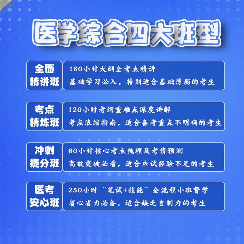 执业中医 中药学冲刺班