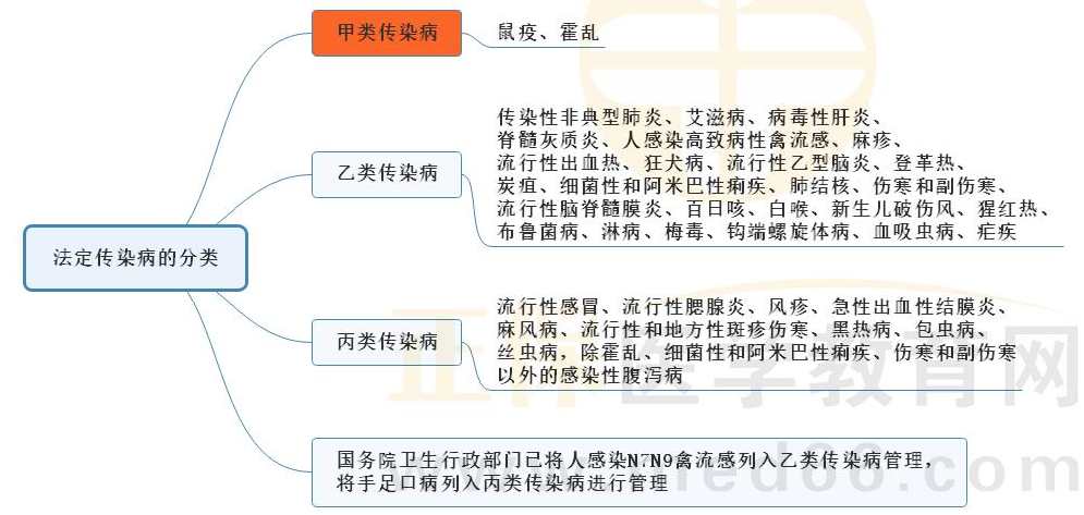 （执业中医)传染病学冲刺班,中医,第1张
