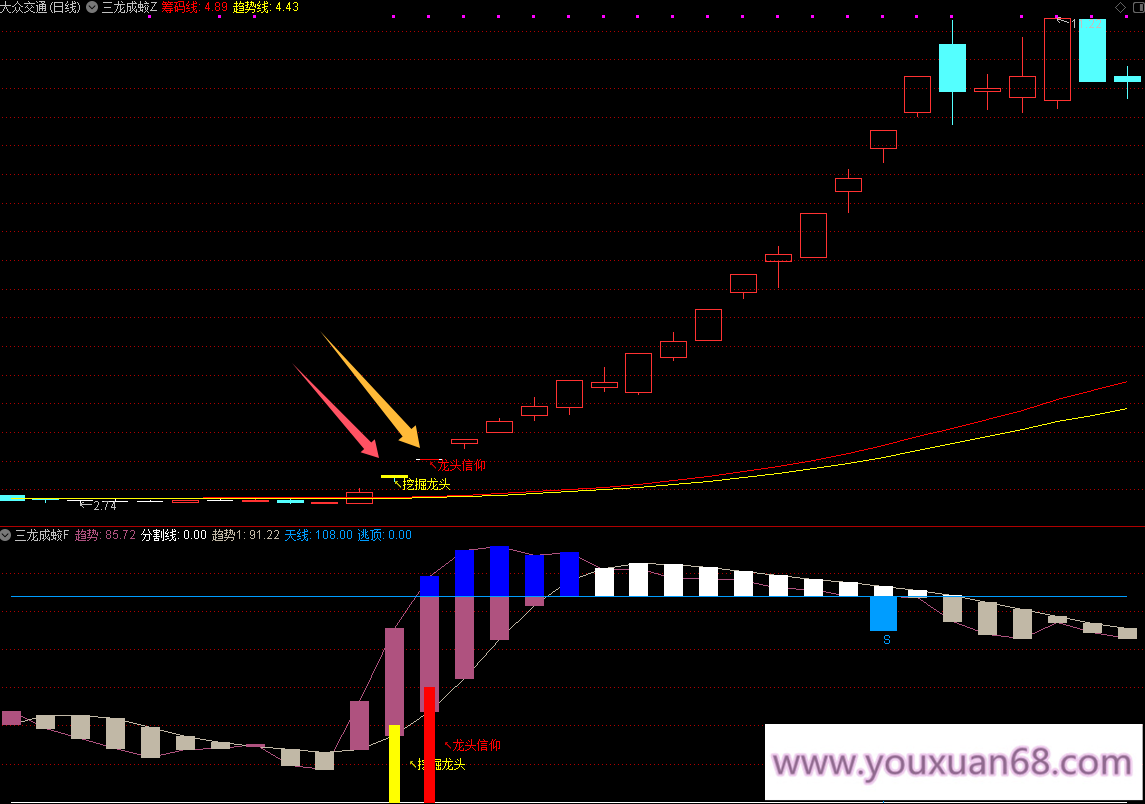 【三龙成蛟】主图幅图指标/潜伏挖掘信仰三信号主升走势/手机电脑通用信号不飘逸,领导,第3张