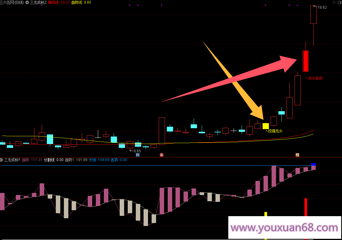 【三龙成蛟】主图幅图指标/潜伏挖掘信仰三信号主升走势/手机电脑通用信号不飘逸,领导,第4张